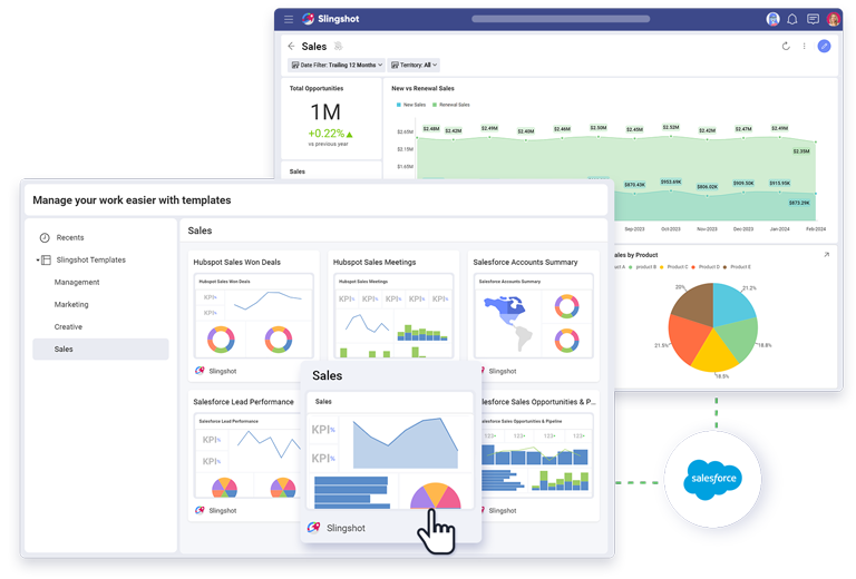 Slingshot featuring dashboard linking Slingshot featuring linking two dashboards