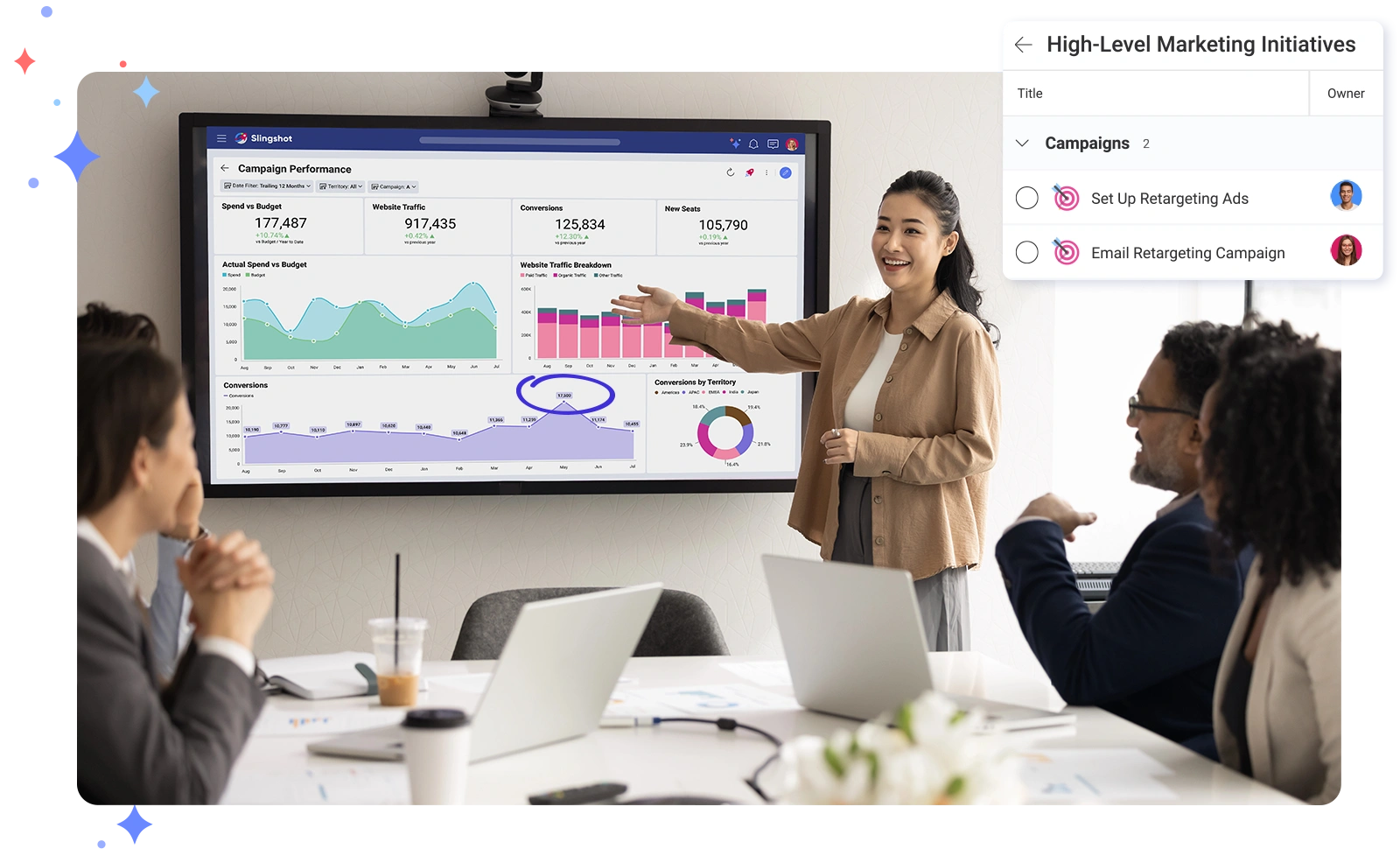 Photo of a marketing team looking at campaign performance dashboard and deciding on strategies