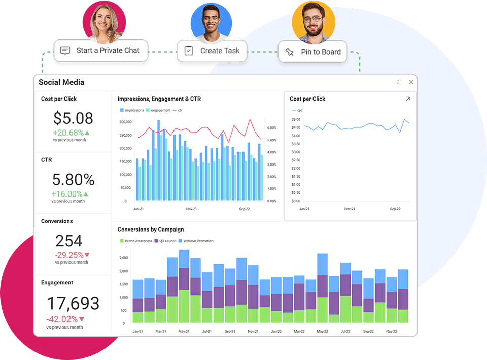 How Data Driven Is Your Company Slingshot Team Collaboration How Data Driven Is Your Company Slingshot Team Collaboration
