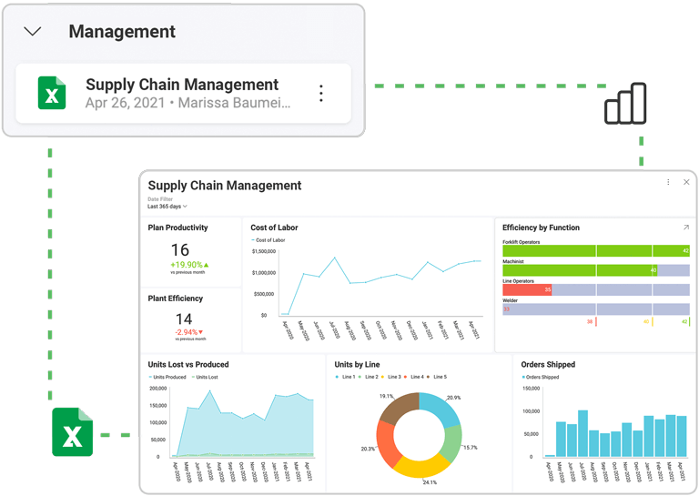 Slingshot featuring Excel file to dashboard Slingshot featuring Excel file to dashboard