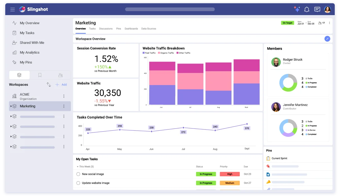 Marketing Team Overview — goals, ongoing projects, and analytics dashboards in one place
