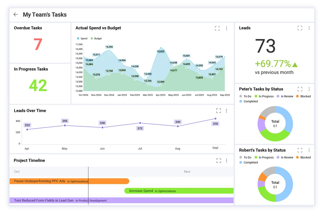Overviews connect the dots