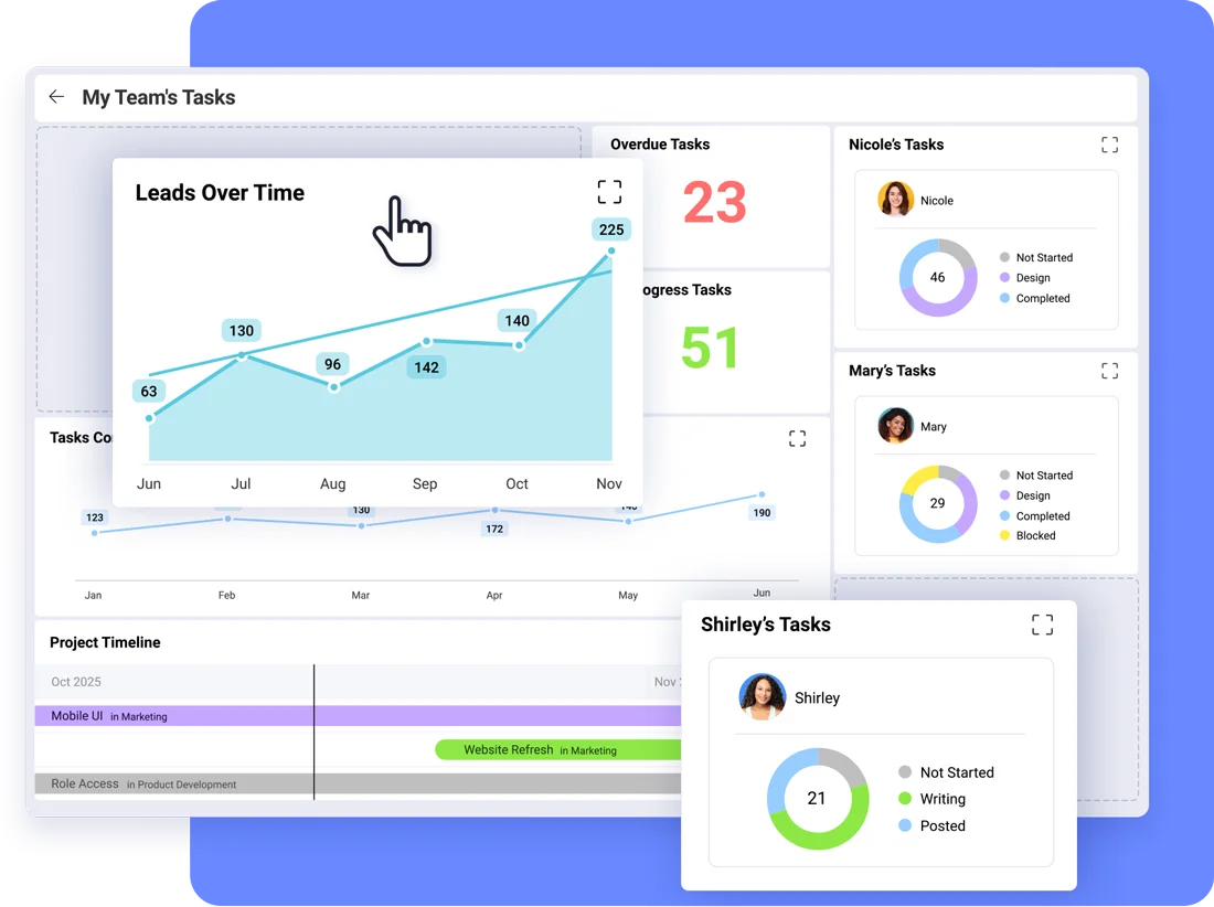 Overviews — one view that brings work and data together