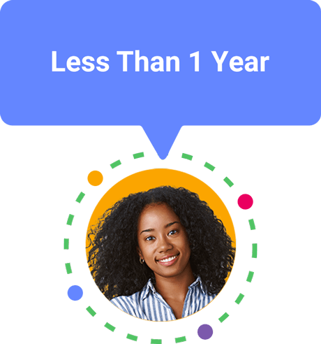 Management experience level less than 1 year