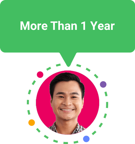 Management Experience Level More Than 1 Year