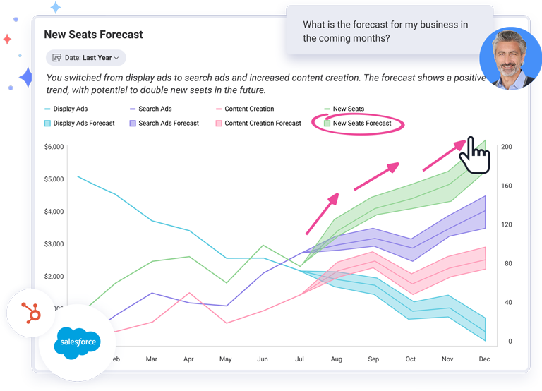 Slingshot Forecast Your Business Future