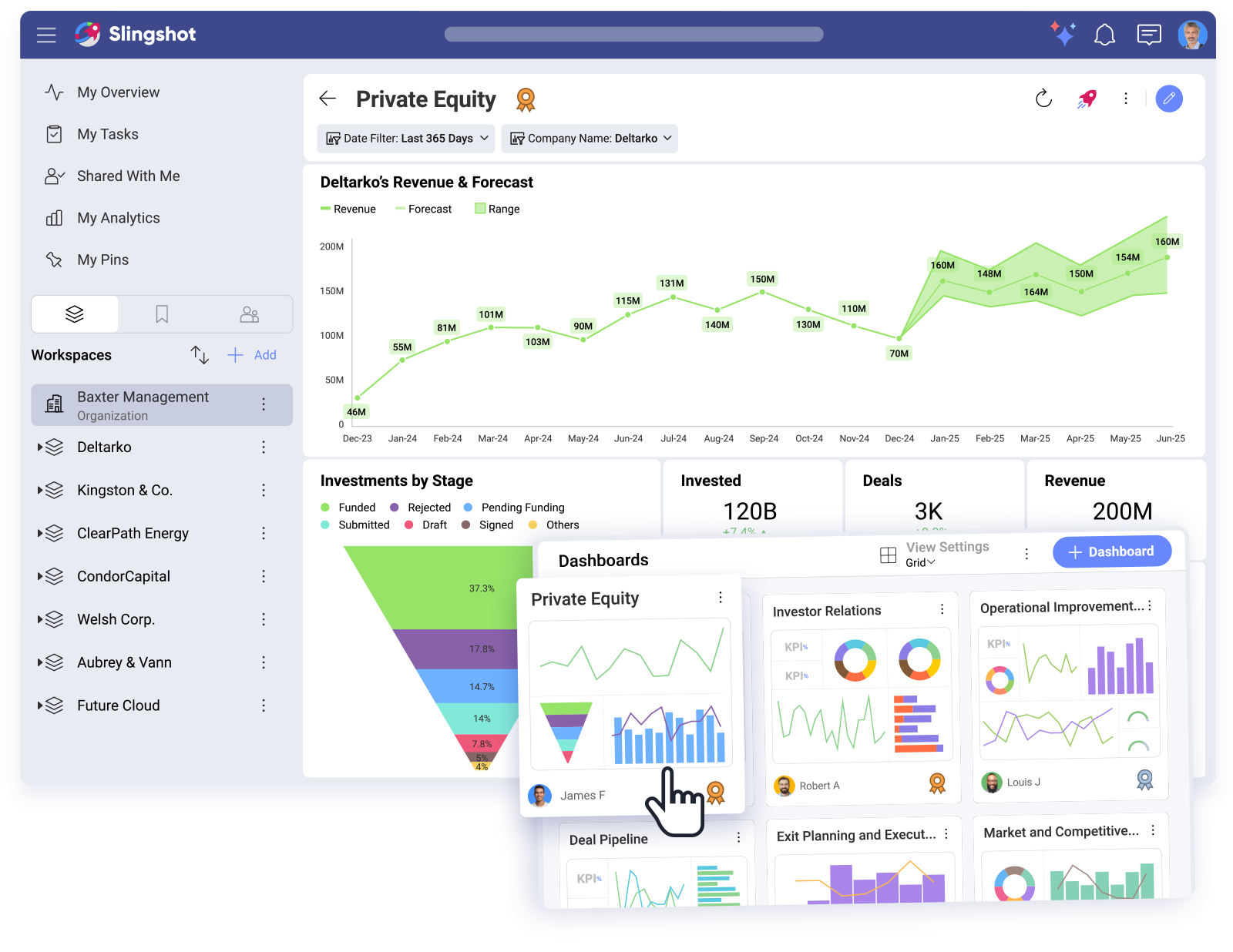 Slingshot Private Equity Dashboard