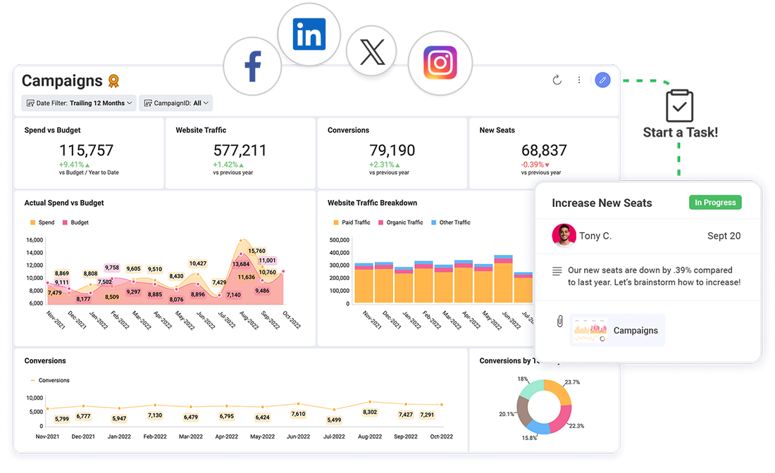 Social Media Analytics | Slingshot Team Collaboration