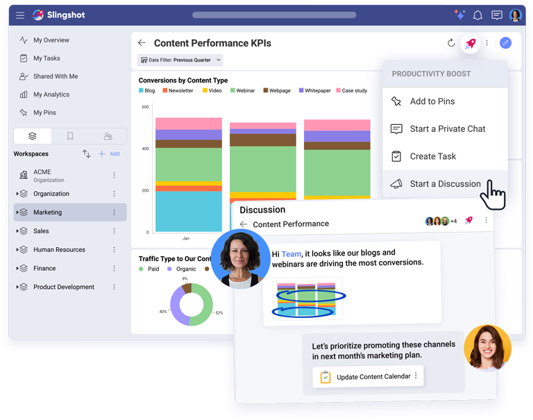 Slingshot Productivity Boost - Initiate Action and Collaboration from Dashboards