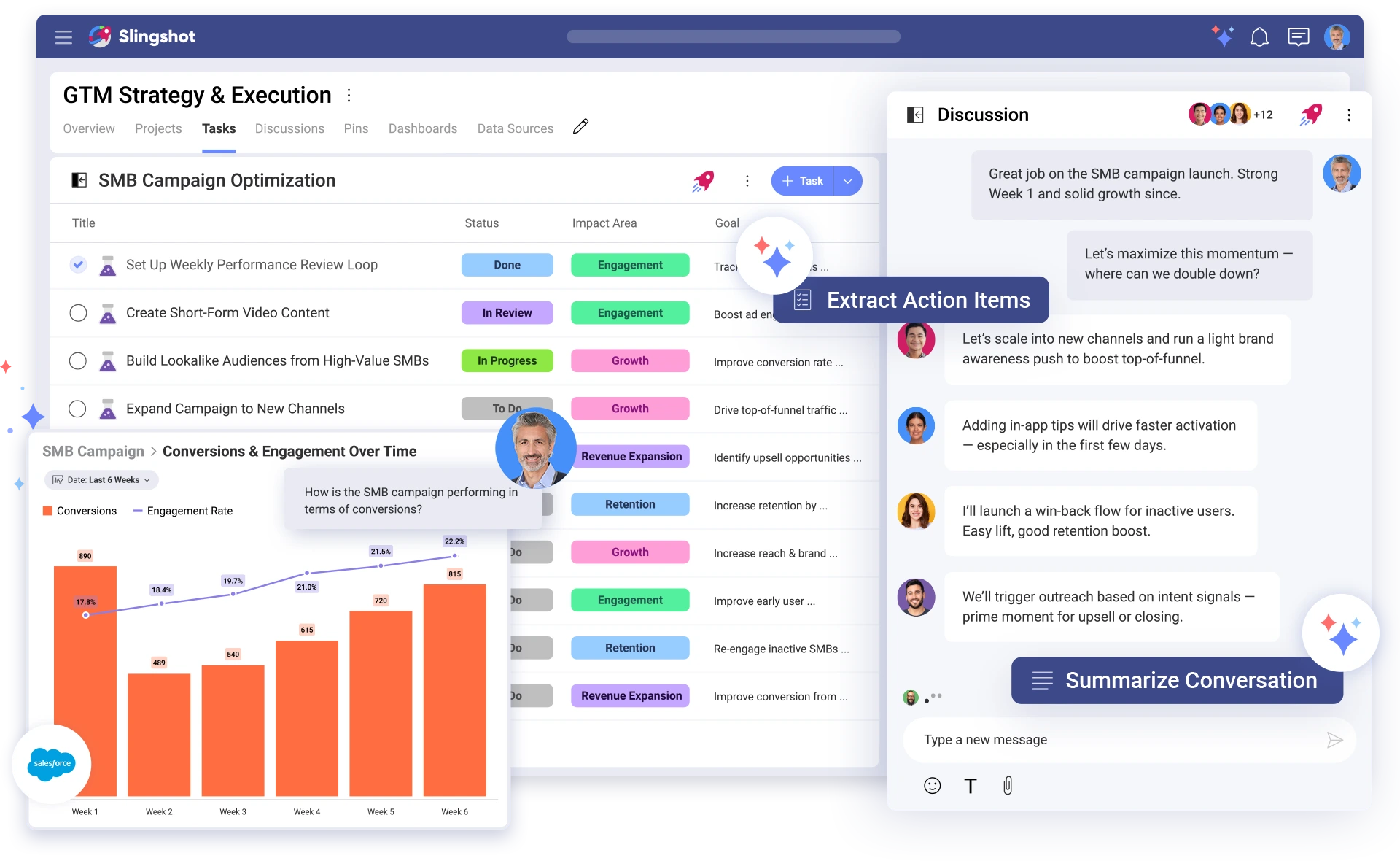 Overview of a Slingshot project management features showing a list of tasks with status indicators, a conversions chart, and a side panel for team chat
