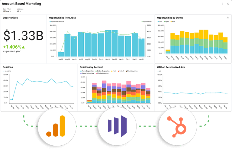 Slingshot, featuring an Account Based Marketing dashboard Slingshot, featuring an Account Based Marketing dashboard