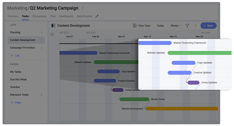 Leverage Slingshot to optimize team performance Leverage Slingshot to optimize team performance by moving from campaign breif to full schedule.