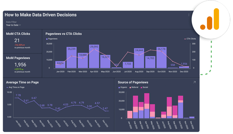 Dashboard showing the ability to connect to Google Analytics within Slingshot. Dashboard showing the ability to connect to Google Analytics within Slingshot.
