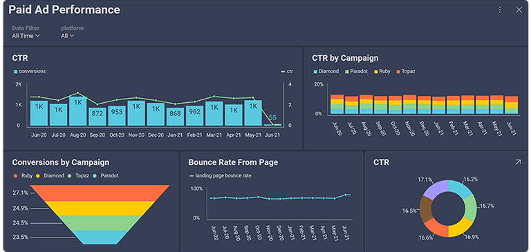 Slingshot featuring a dashboard of ad performance Slingshot featuring a dashboard of ad performance
