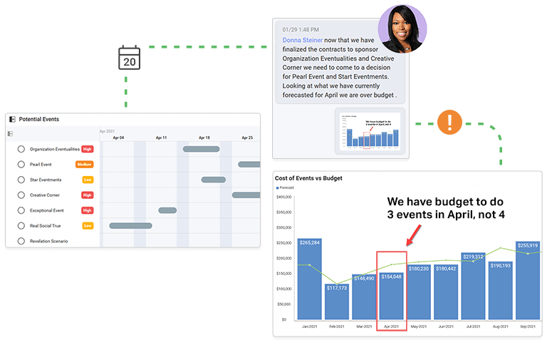 Calendar timeline view showing future events. Chat collaboration, sharing annotated dashboard, using Slingshot. Calendar timeline view showing future events. Chat collaboration, sharing annotated dashboard, using Slingshot.
