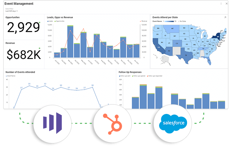 Dashboard showing that you can connect to Marketo, Hubspot or Salesforce data, using Slingshot Dashboard showing that you can connect to Marketo, Hubspot or Salesforce data, using Slingshot