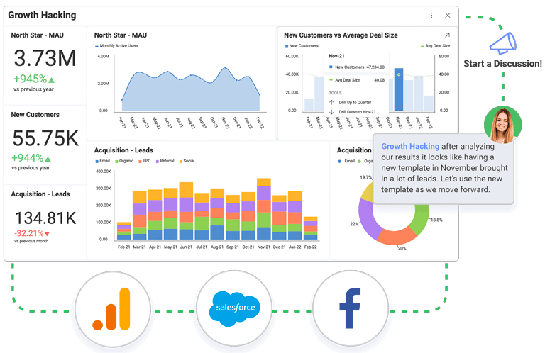 Slingshot Growth Hacking Dashboard with Insights Using Data Sources Slingshot Growth Hacking dashboard with insights using data sources