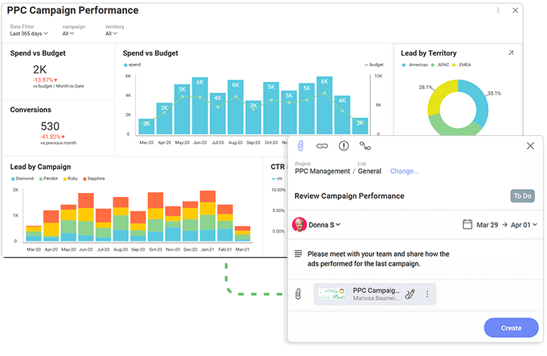 Slingshot featuring the creation of a task from a dashboard Slingshot featuring the creation of a task from a dashboard