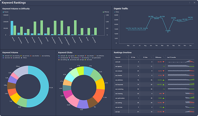 Slingshot featuring keyword rankings dashboard Slingshot featuring keyword rankings dashboard