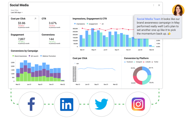 Slingshot Social Media Dashboard Slingshot dashboard with social media results from Facebook, LinkedIn, Twitter and Instagram.