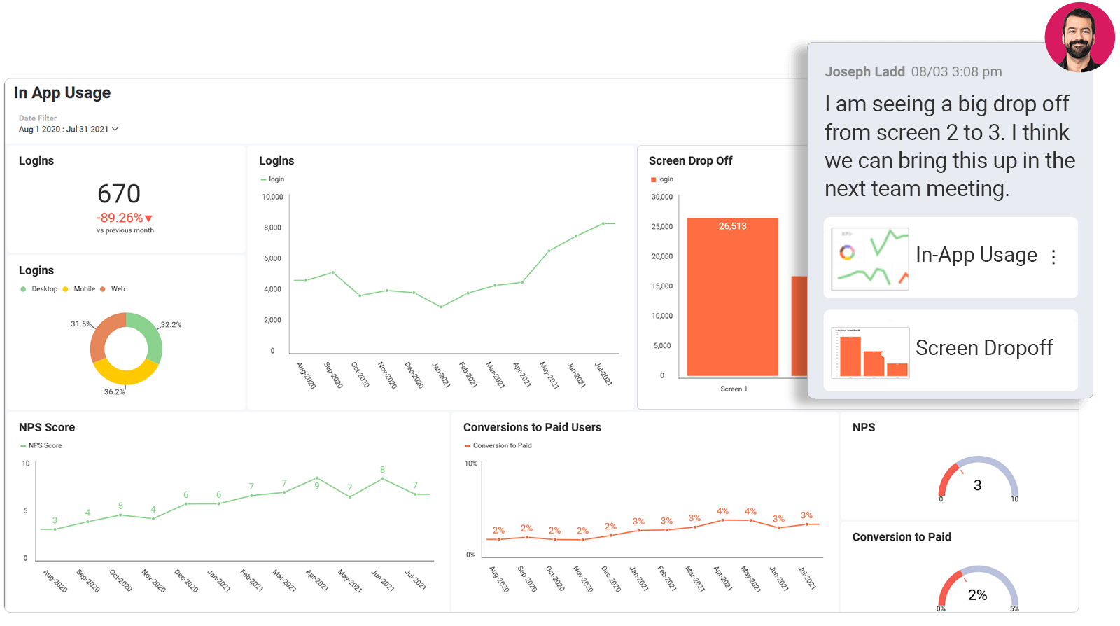 Simplify The User Testing Process With Slingshot App