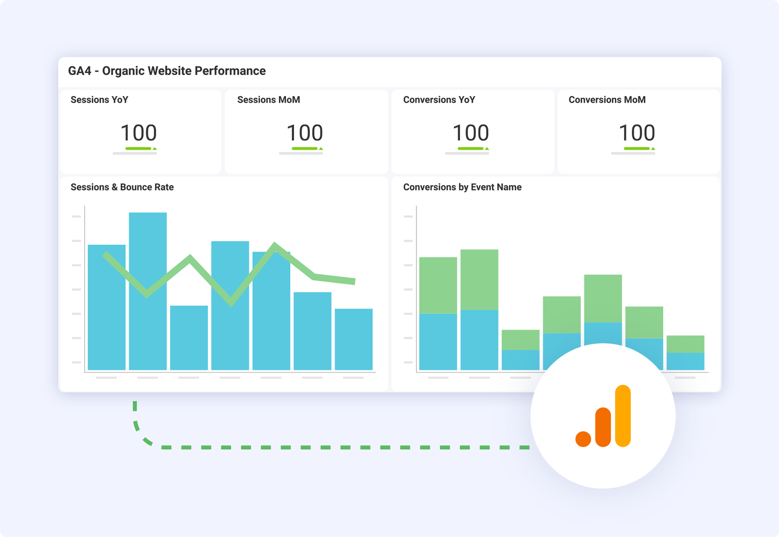 Actionable bot analytics with Dashbot