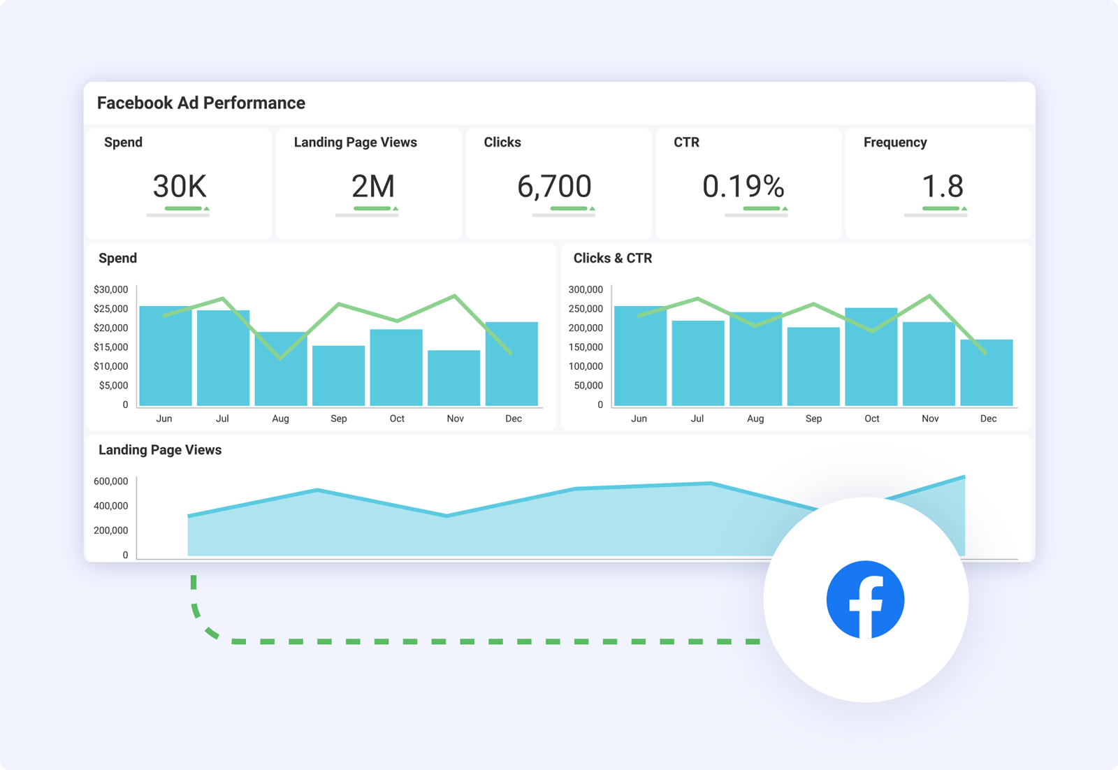 Facebook Ads Dashboard