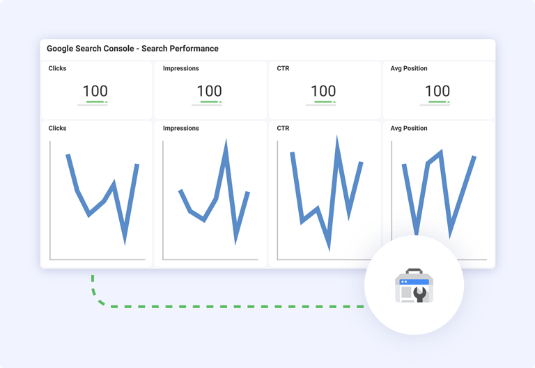 Google Search Console - Search Performance Template
