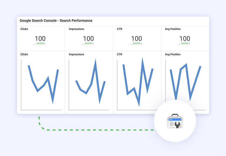 Google Search Console: plantilla de rendimiento de búsqueda