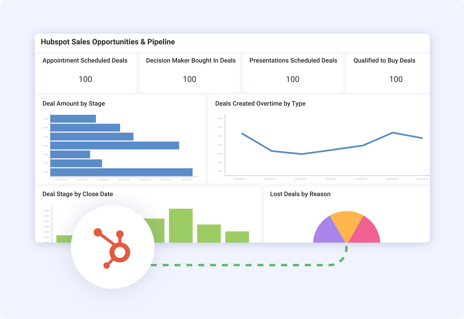 HubSpot Sales Opportunities & Pipeline Dashboard Template