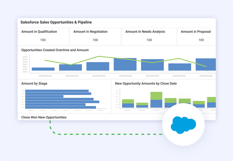 Salesforce Sales Opportunities & Pipeline Template