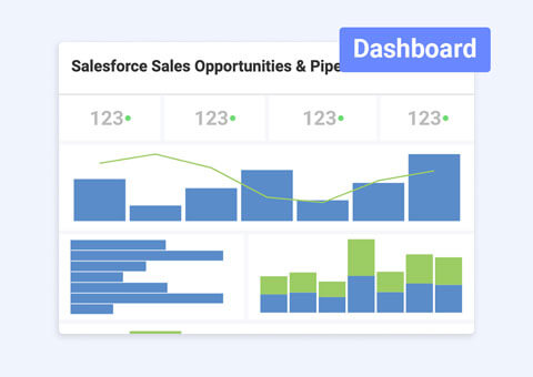 Slingshotすぐに使える Salesforce 販売機会とパイプライン ダッシュボード テンプレート
