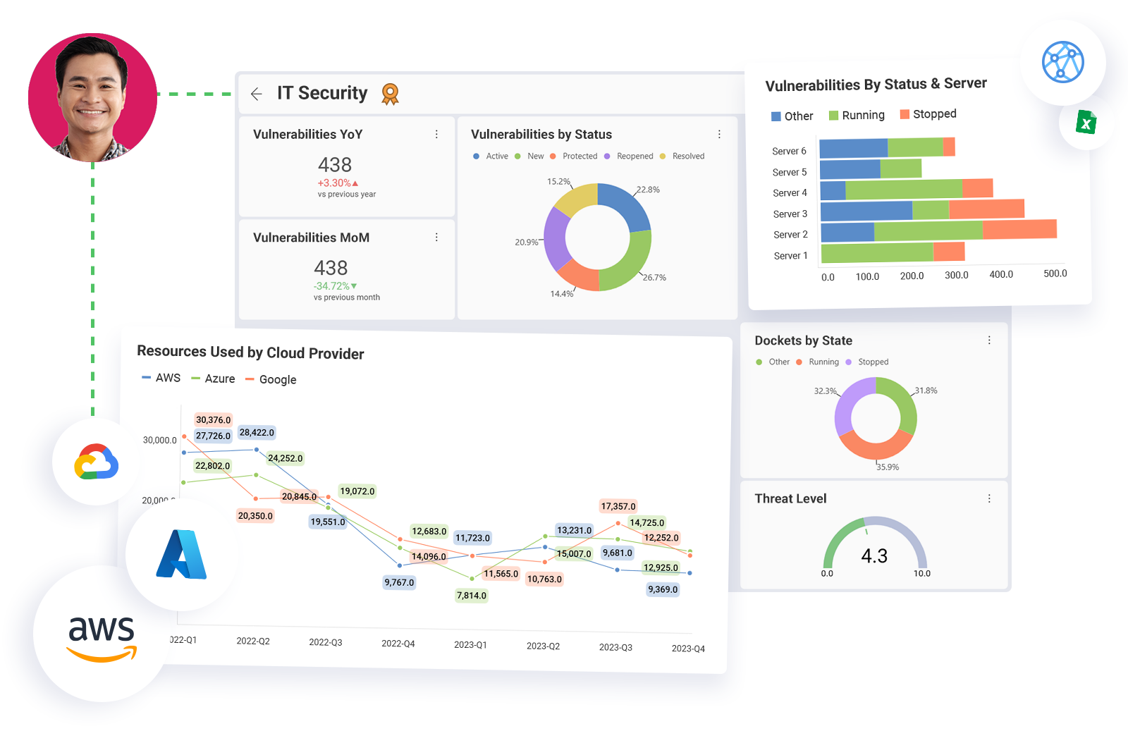 It Management Software For Better Results - Slingshot