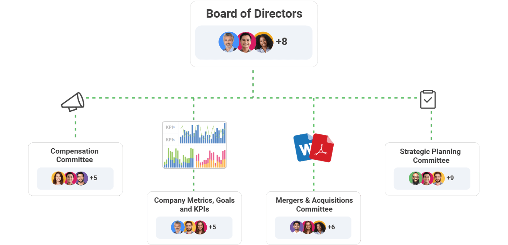 Board Of Directors Software For Effective Leadership Slingshot