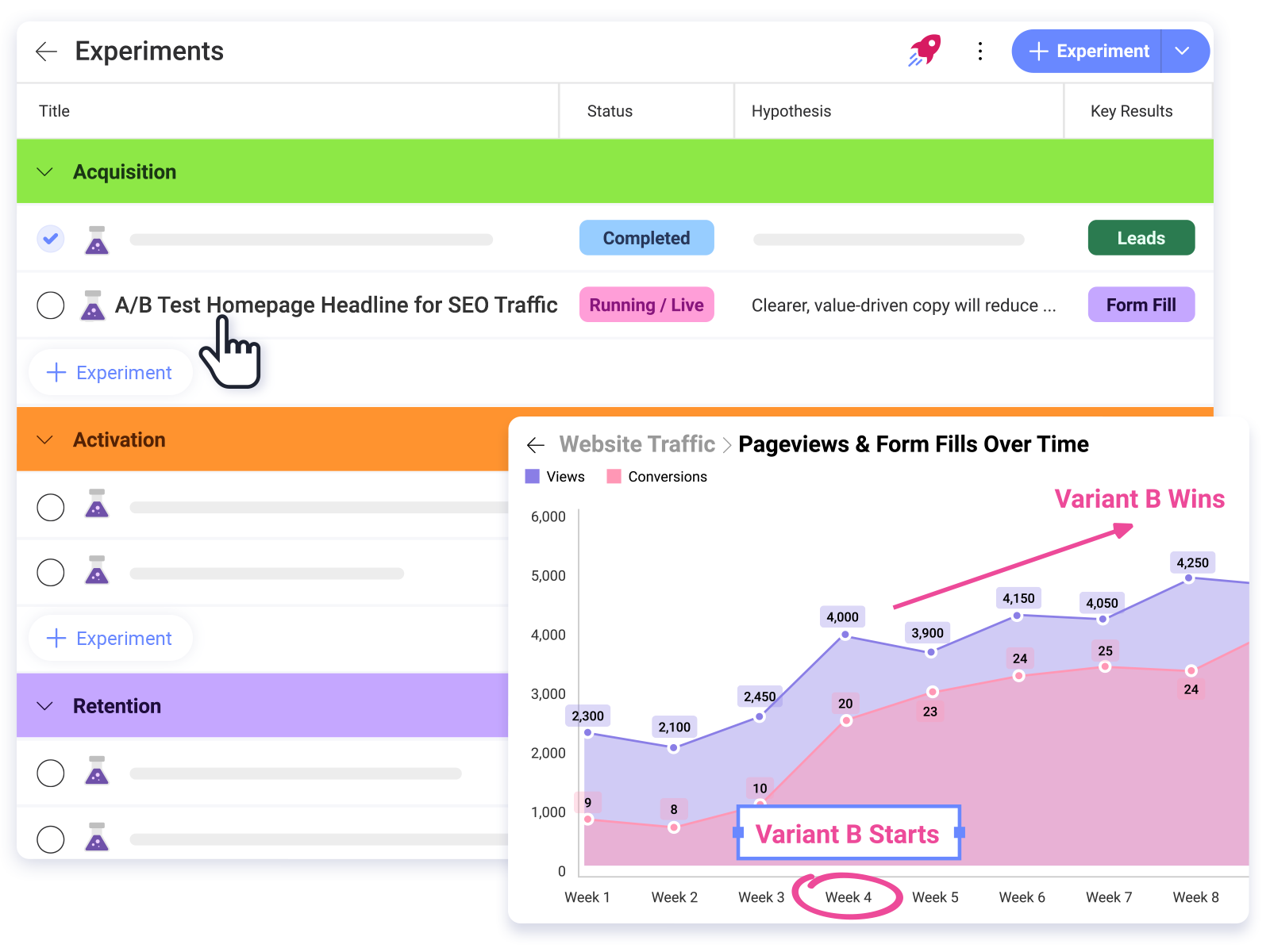 Experiments and dashboards in Slingshot 