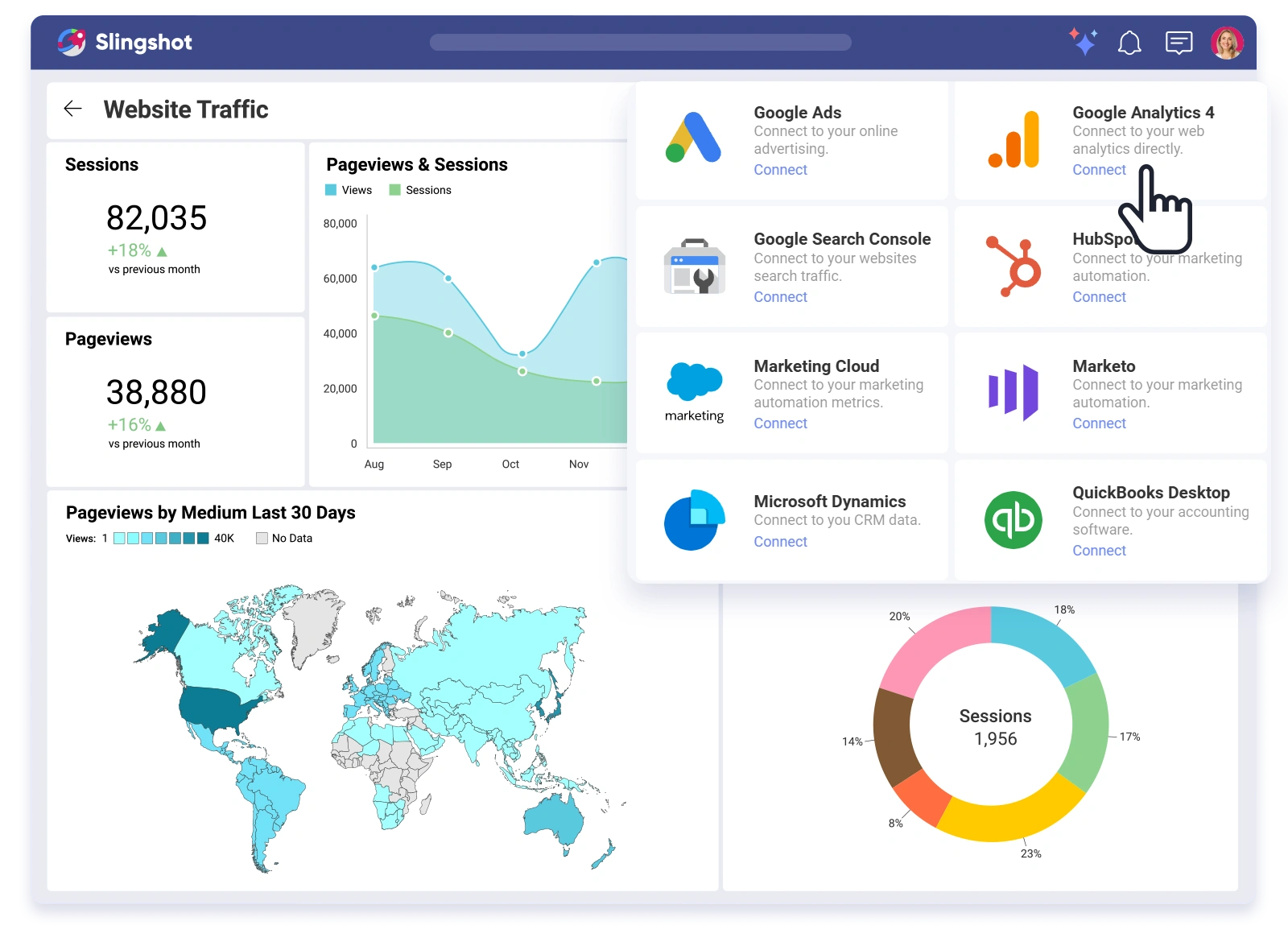 Website analytics dashboard in Slingshot displaying multiple charts, including session trends, total pageviews, a geographic map, a donut chart, and a connector panel.