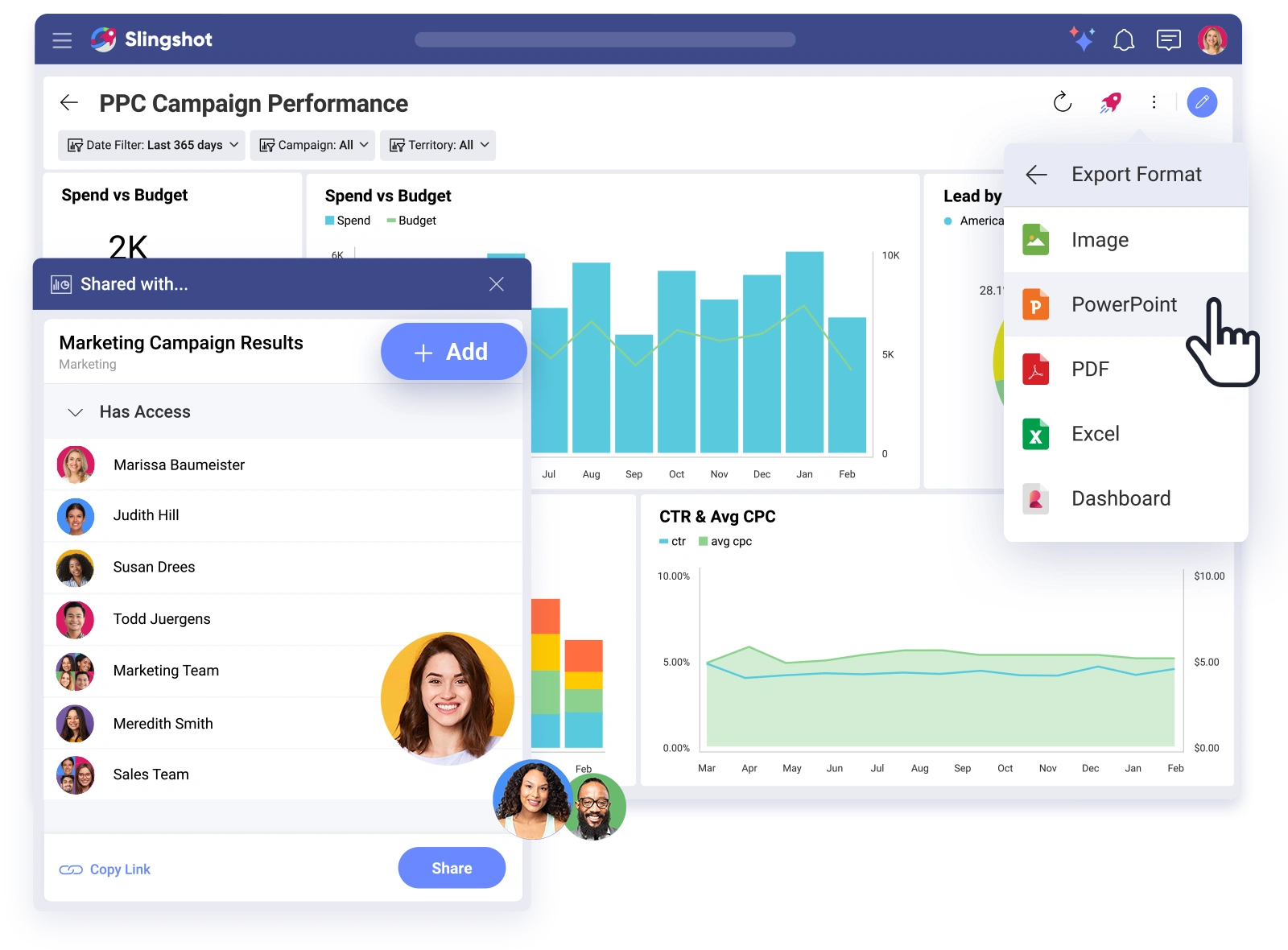 PPC dashboard in Slingshot with charts for spend vs budget, CTR, CPC, and a share/export panel with collaborators.