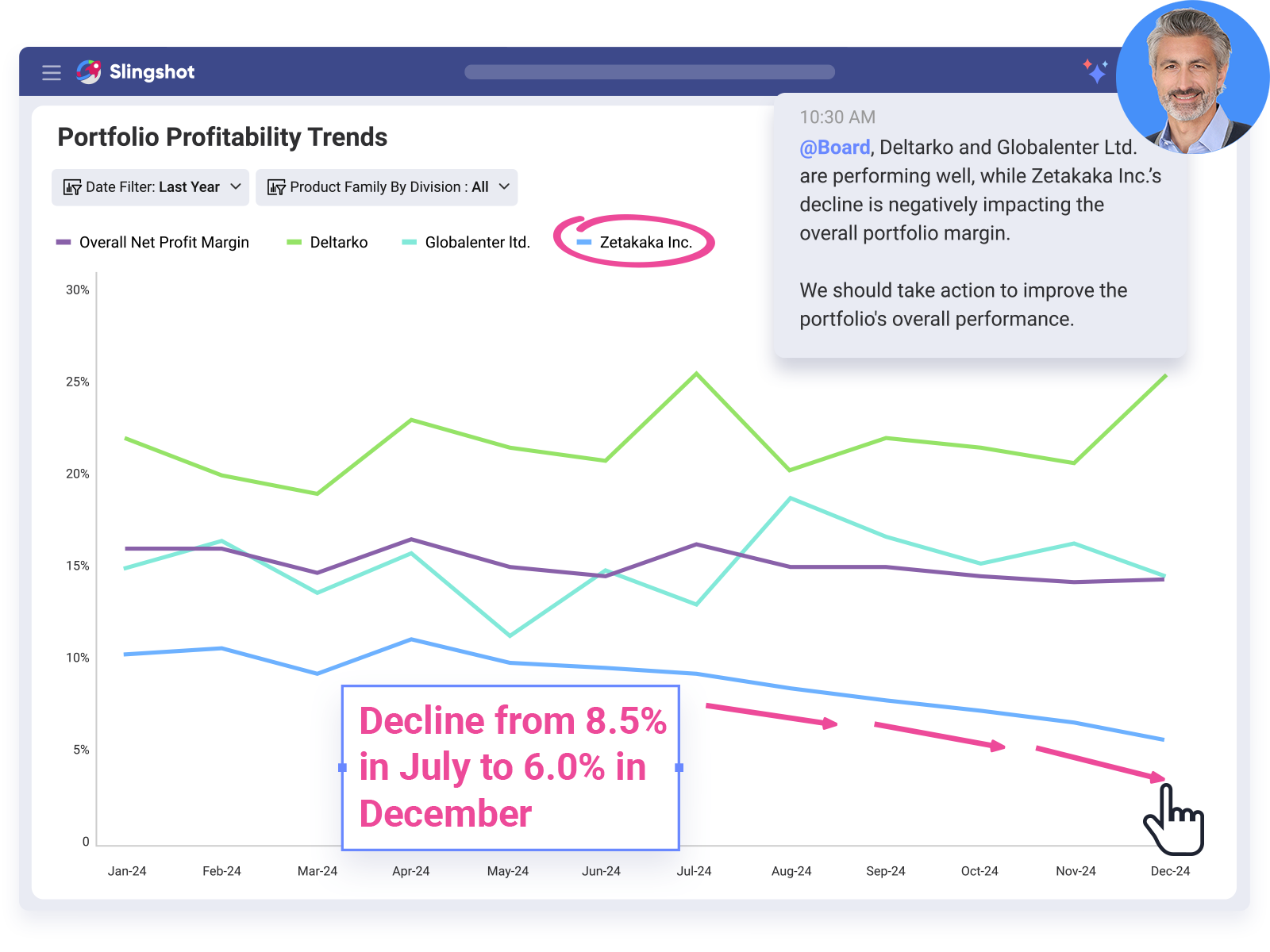Slingshot Private Equity Metrics That Matter