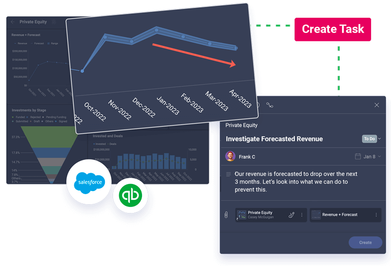 Slingshot Private Equity Dashboard with Forecasting and Annotation Slingshot private equity dashboard with forecasting and annotation