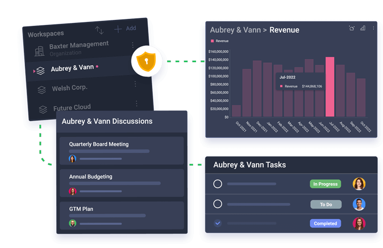 Slingshot Private Equity Dashboard with Invested vs Deals Chart, Data Sources and Task Slingshot private equity dashboard with invested vs deals chart, salesforce and quick books data sources and task