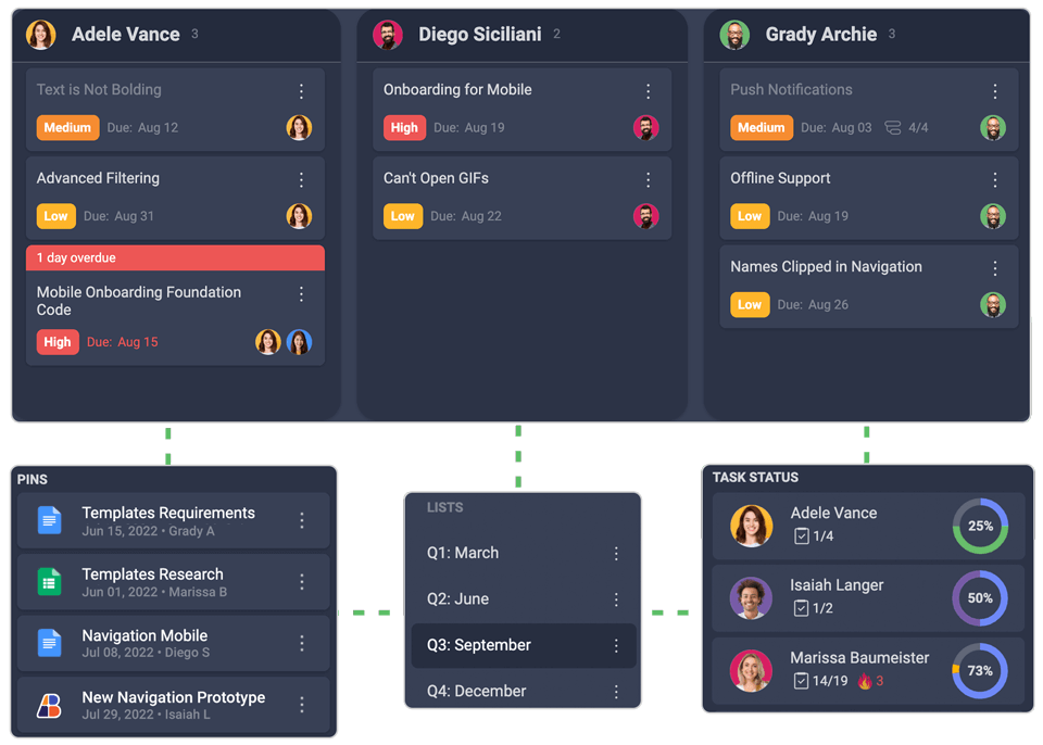 Sprint Planning Software For Better Productivity Slingshot